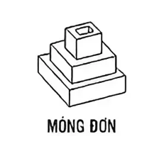 Móng đơn